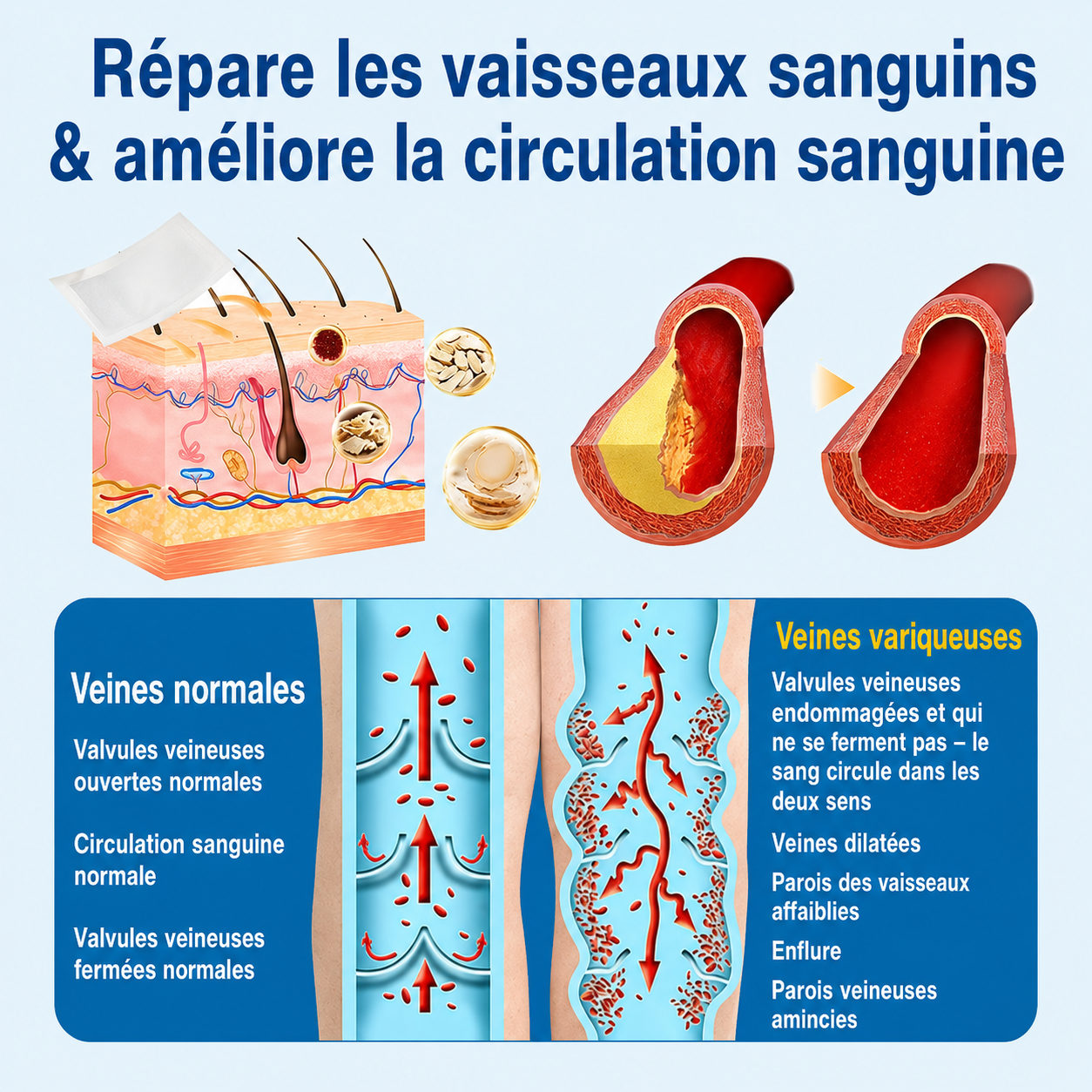 GFOUK® VeinRepair | Rouleau de Patchs à Micro-Aiguilles