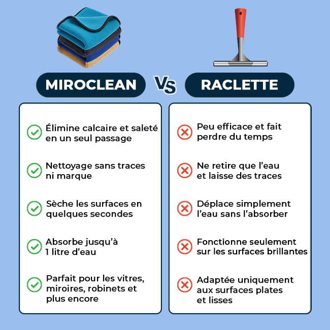 MiroClean™ Chiffon de Nettoyage Premium
