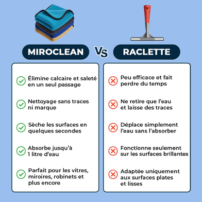MiroClean™ Chiffon de Nettoyage Premium